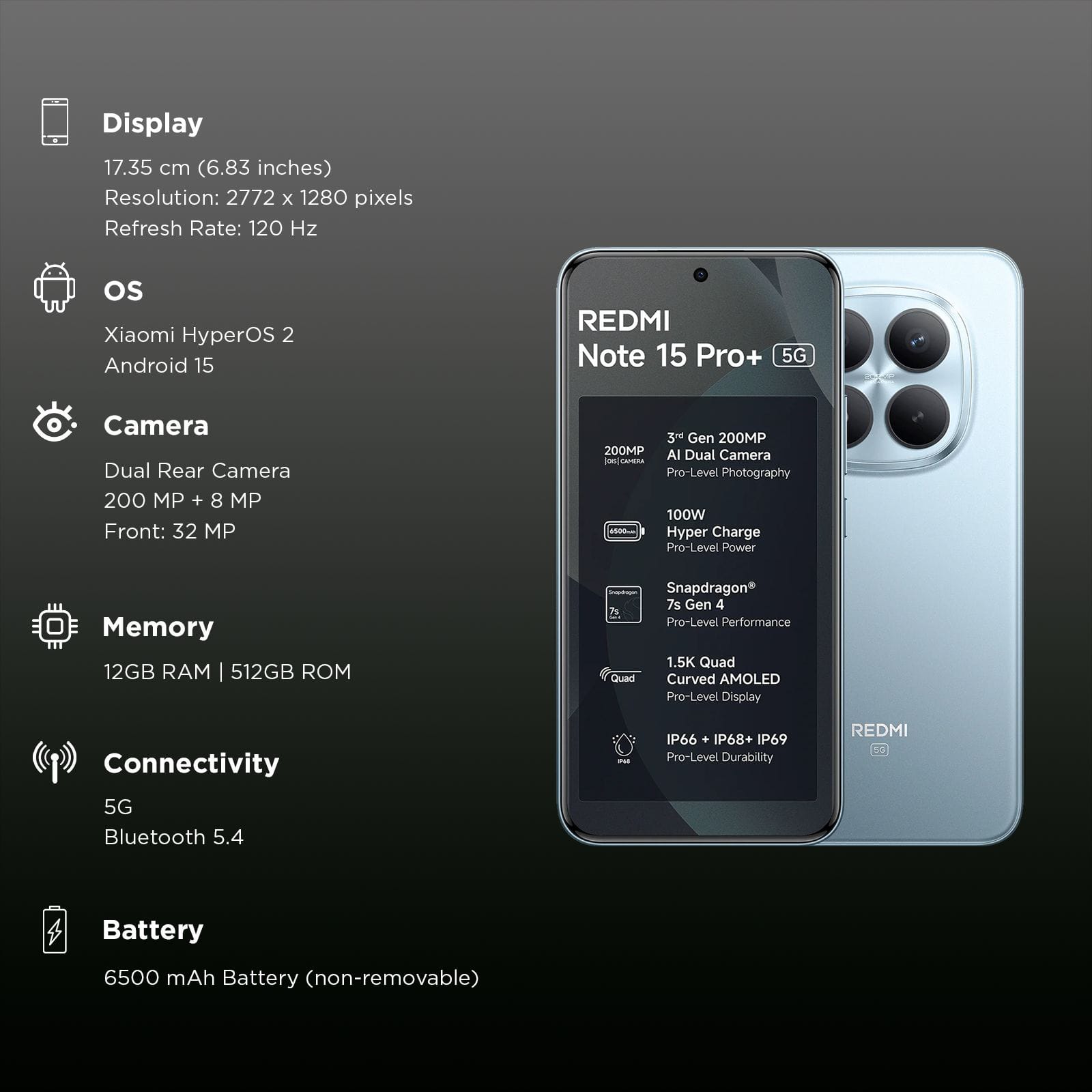 Redmi note 15 pro + 5G